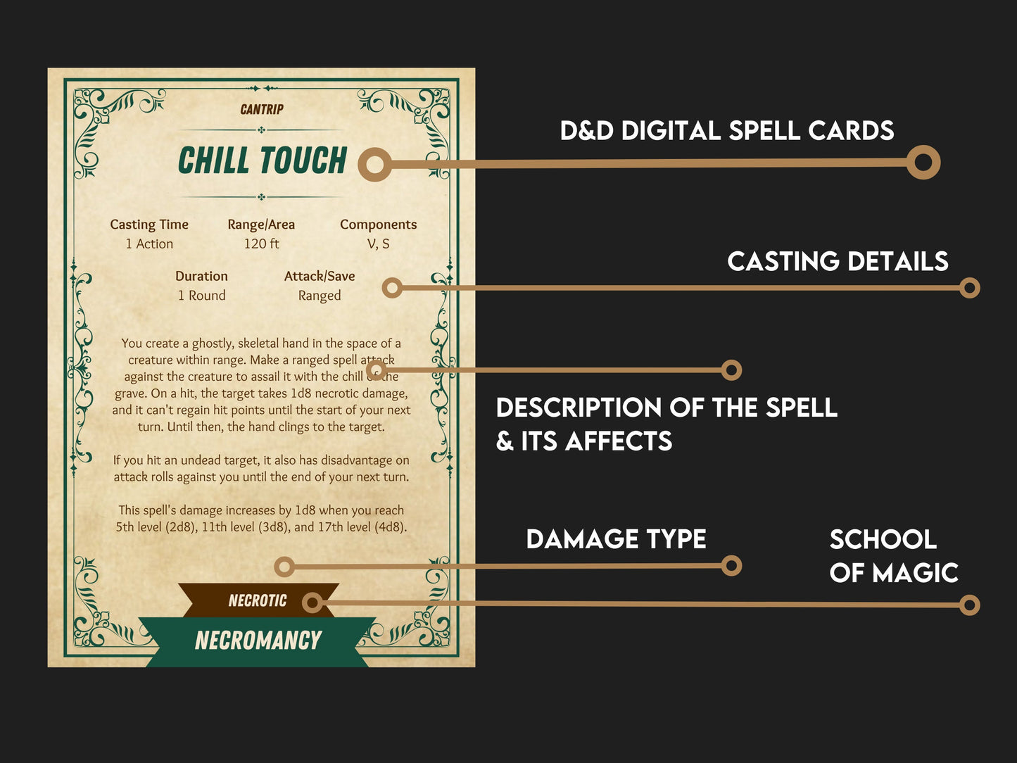 D&D Spell Cards (Cantrips) - Digital Download